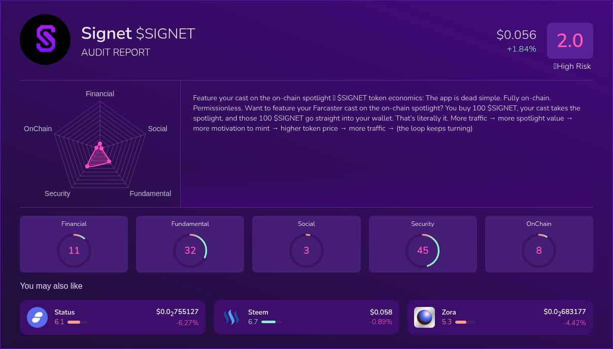 Kryll³ | $SIGNET (Signet) X-Ray Score – Trusted Token Audit, On-Chain ...