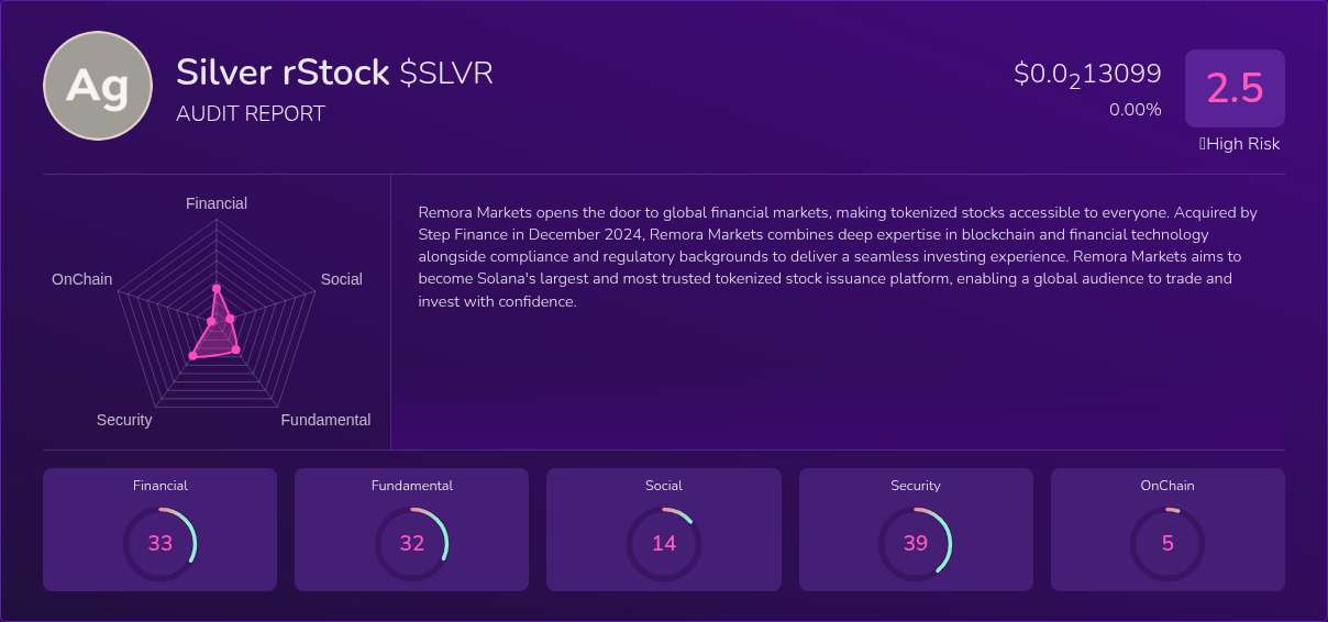 Kryll³ | $SLVR (Silver rStock) X-Ray Score – Trusted Token Audit, On ...