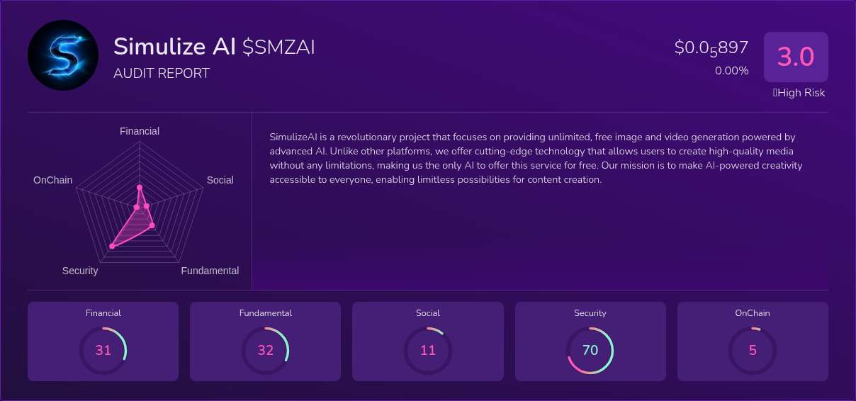 Kryll³ | $SMZAI (Simulize AI) X-Ray Score – Trusted Token Audit, On ...