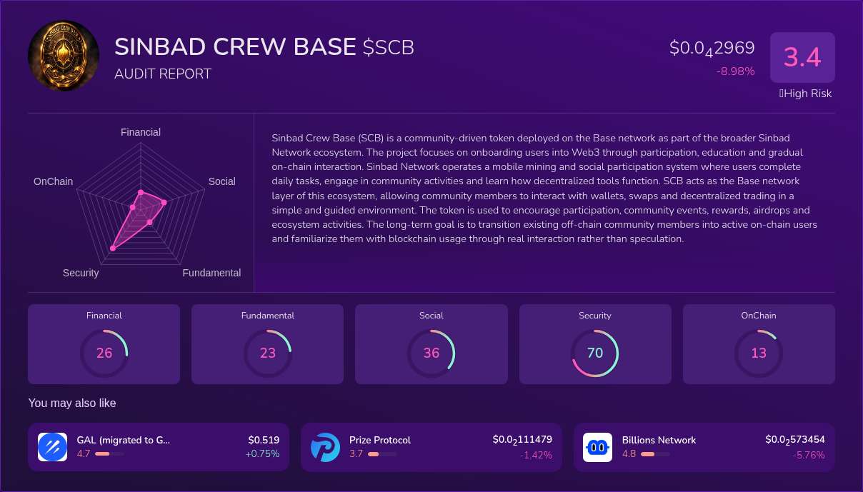 Kryll³ | $SCB (SINBAD CREW BASE) X-Ray Score – Trusted Token Audit, On ...