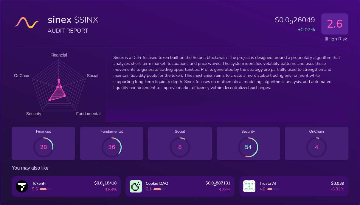 Kryll³ | $SINX (sinex) X-Ray Score – Trusted Token Audit, On-Chain DYOR ...
