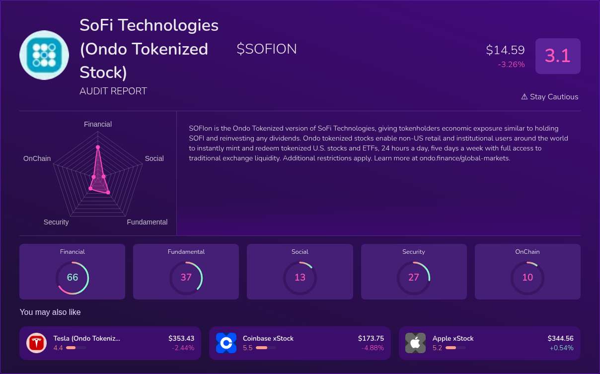 Kryll³ | $SOFION (SoFi Technologies (Ondo Tokenized Stock)) X-Ray Score ...