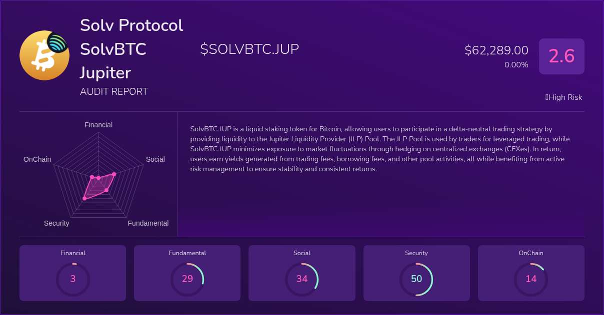 Kryll³ | $SOLVBTC.JUP (Solv Protocol SolvBTC Jupiter) X-Ray Score ...