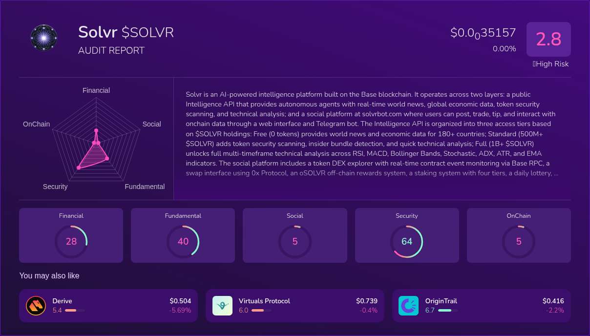 Kryll³ | $SOLVR (Solvr) X-Ray Score – Trusted Token Audit, On-Chain ...