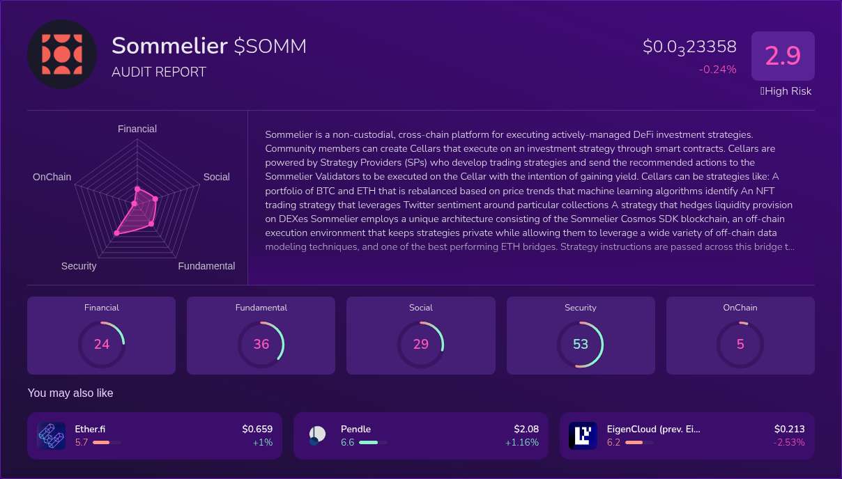 Kryll³ | $SOMM (Sommelier) X-Ray Score – Trusted Token Audit, On-Chain ...