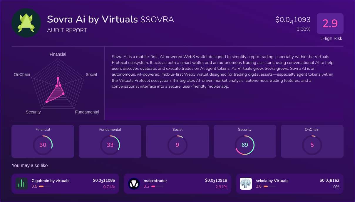 Kryll³ | $SOVRA (Sovra Ai by Virtuals) X-Ray Score – Trusted Token ...