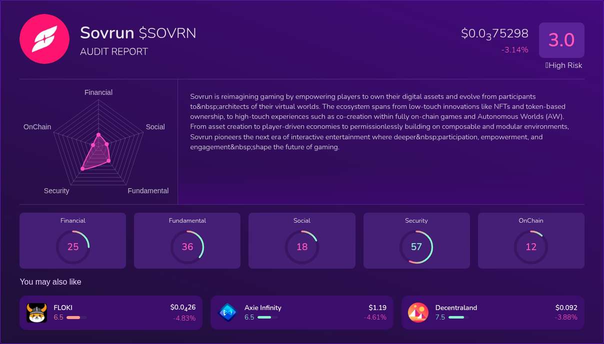Kryll³ | $SOVRN (Sovrun) X-Ray Score – Trusted Token Audit, On-Chain ...