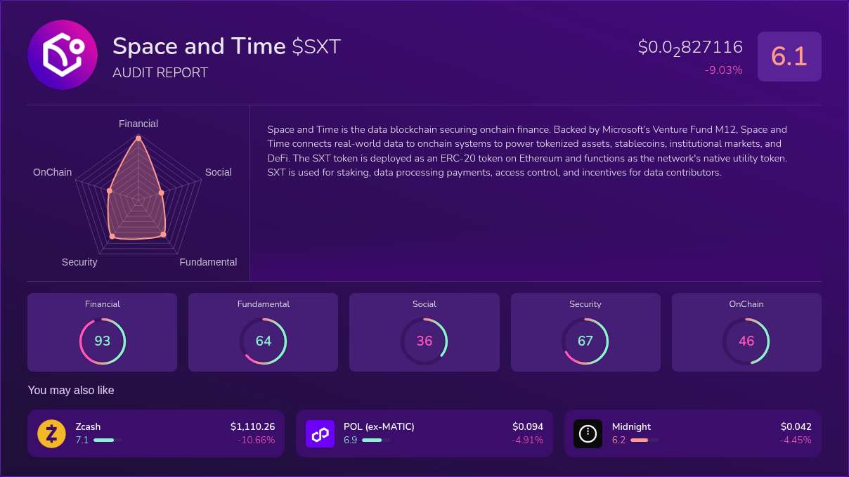Kryll³ | $SXT (Space and Time) X-Ray Score – Trusted Token Audit, On ...