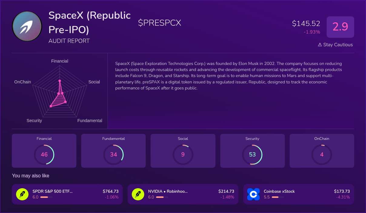 Kryll³ | $PRESPCX (SpaceX (Republic Pre-IPO)) X-Ray Score – Trusted ...