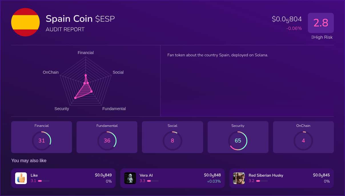 Kryll³ | $ESP (Spain Coin) X-Ray Score – Trusted Token Audit, On-Chain ...