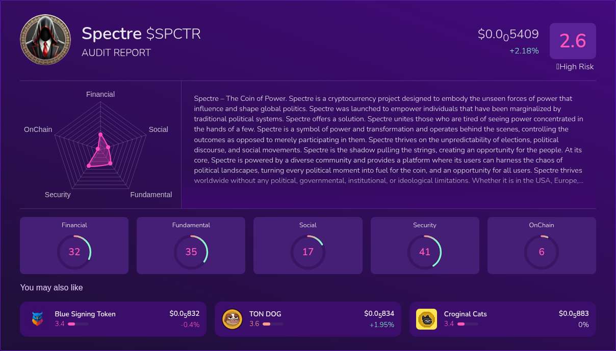 Kryll³ | $SPCTR (Spectre) X-Ray Score – Trusted Token Audit, On-Chain ...