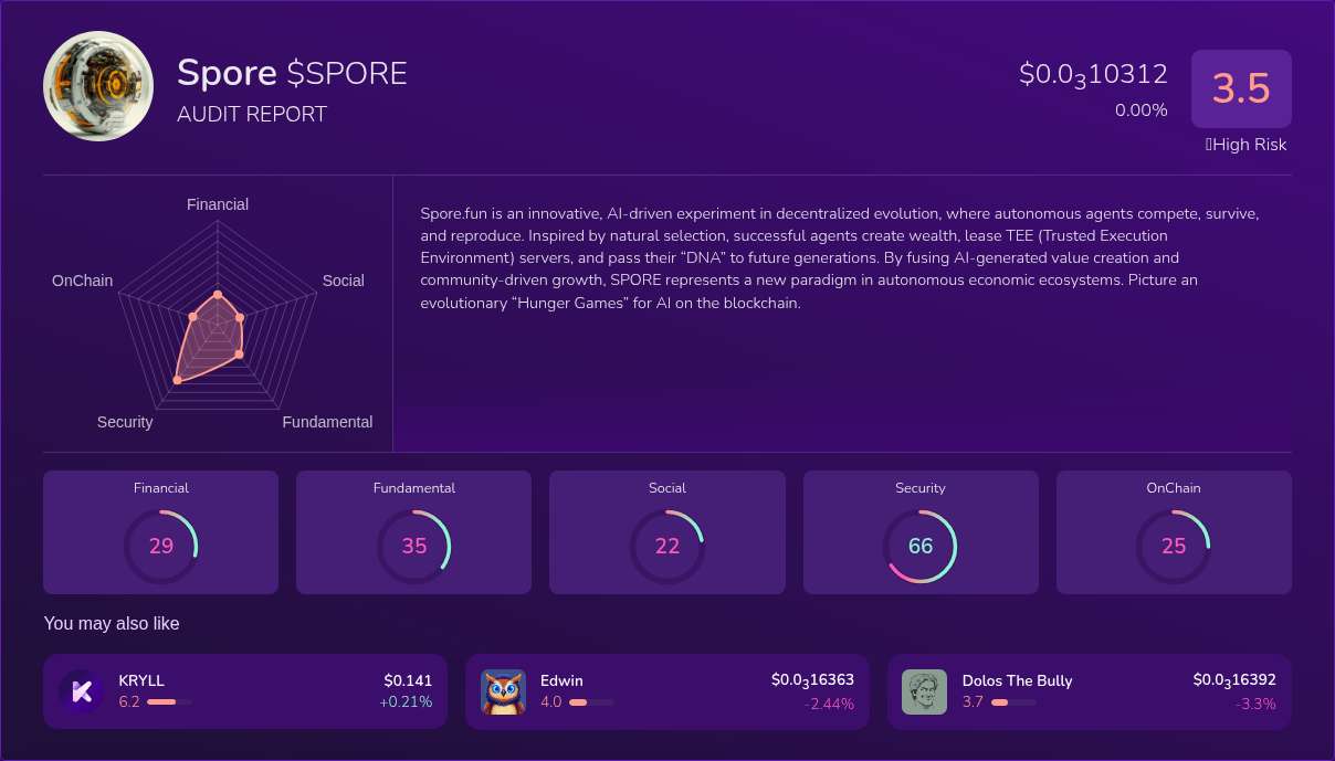 Kryll³ | $SPORE (Spore) X-Ray Score – Trusted Token Audit, On-Chain ...