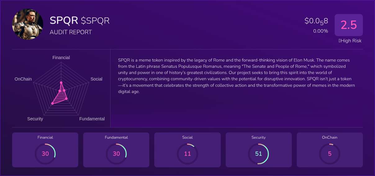 Kryll³ | $SPQR (SPQR) X-Ray Score – Trusted Token Audit, On-Chain DYOR ...