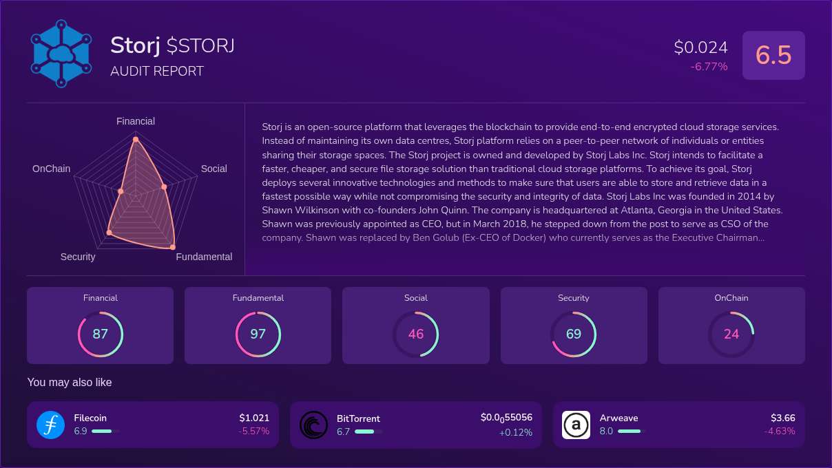 Kryll³ | $STORJ (Storj) X-Ray Score – Trusted Token Audit, On-Chain ...