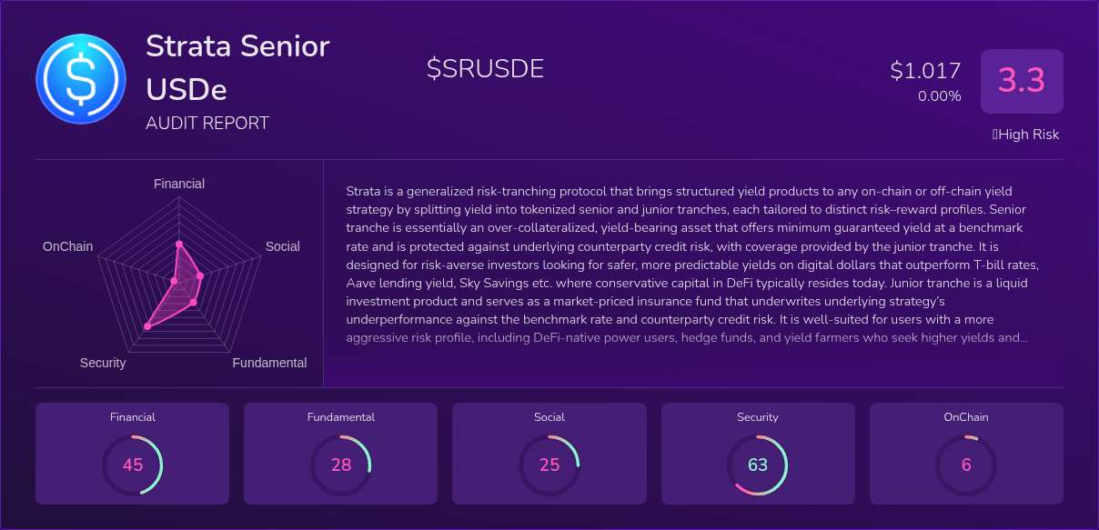Kryll³ | $SRUSDE (Strata Senior USDe) X-Ray Score – Trusted Token Audit ...