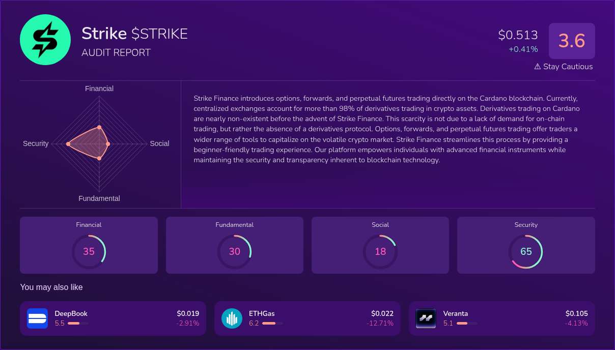 Kryll³ | $STRIKE (Strike) X-Ray Score – Trusted Token Audit, On-Chain ...