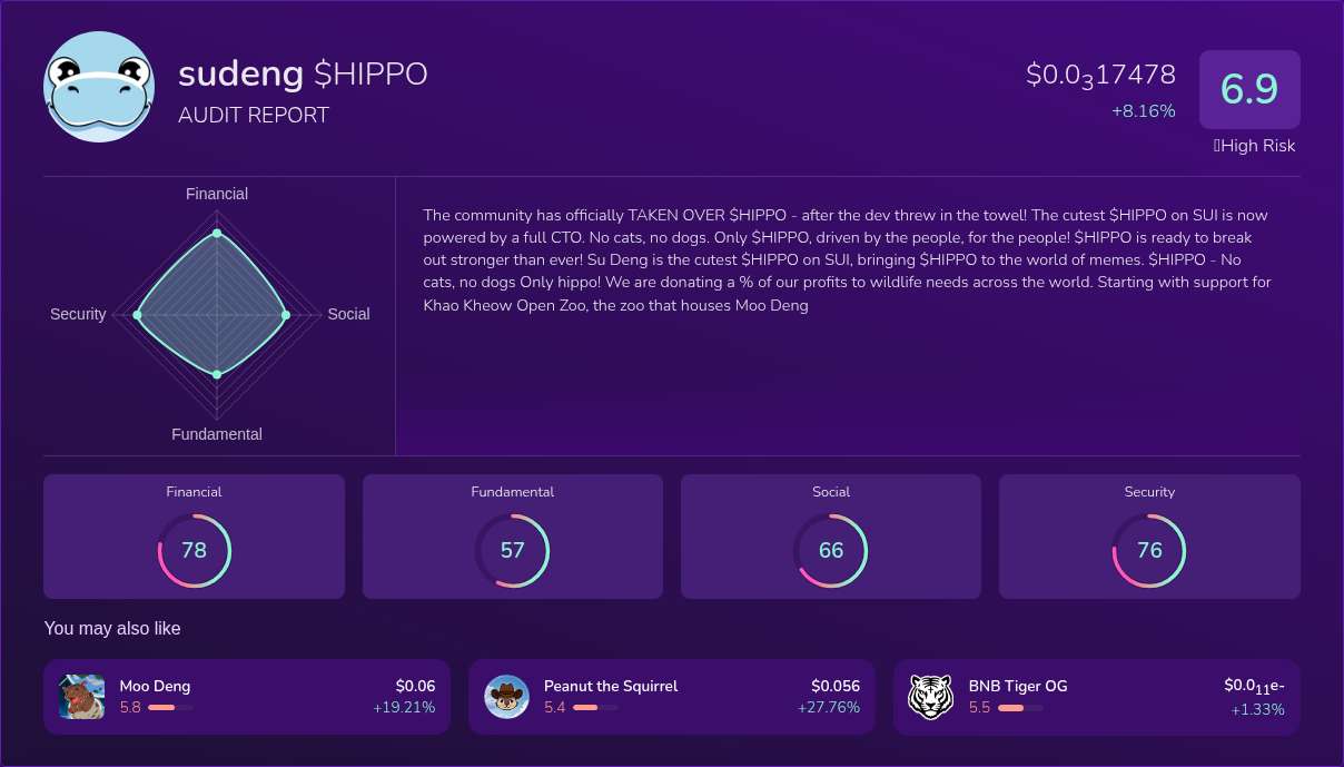 Kryll³ | $HIPPO (sudeng) X-Ray Score – Trusted Token Audit, On-Chain DYOR &  Financial Insights
