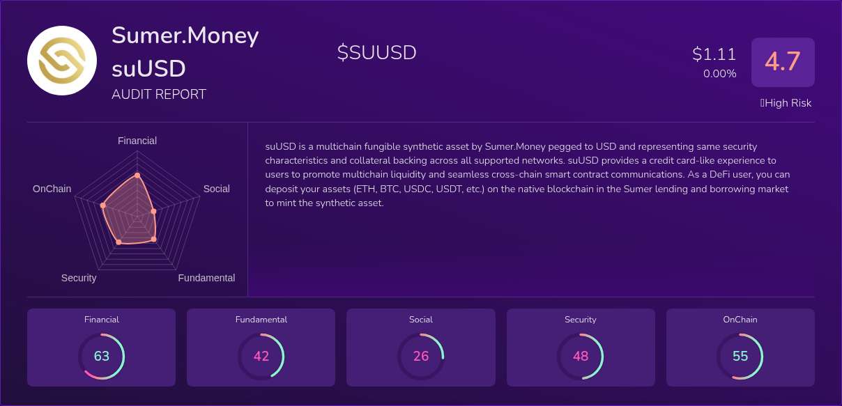 Kryll³ | $SUUSD (Sumer.Money suUSD) X-Ray Score – Trusted Token Audit ...