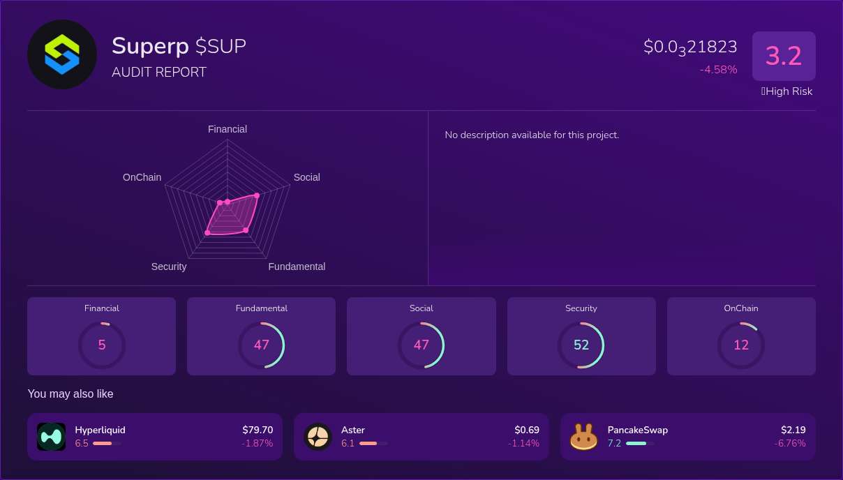 Kryll³ | $SUP (Superp) X-Ray Score – Trusted Token Audit, On-Chain DYOR ...
