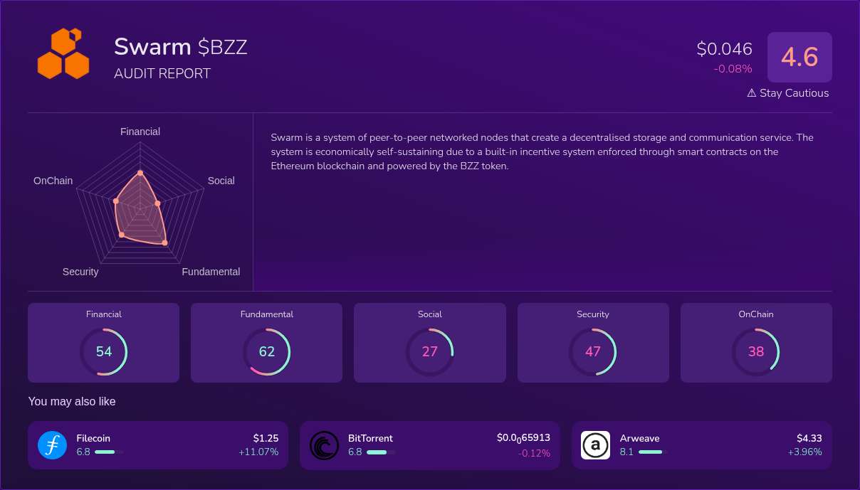 Kryll³ | $BZZ (Swarm) X-Ray Score – Trusted Token Audit, On-Chain DYOR ...