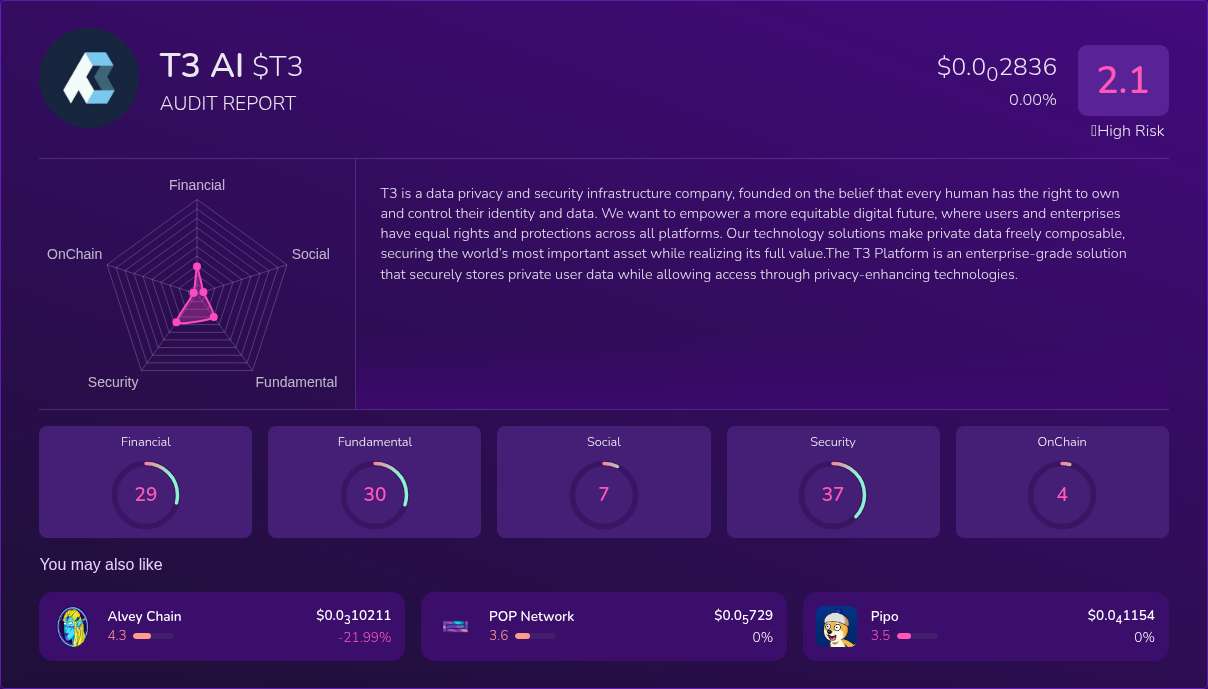Kryll³ | $T3 (T3 AI) X-Ray Score – Trusted Token Audit, On-Chain DYOR ...