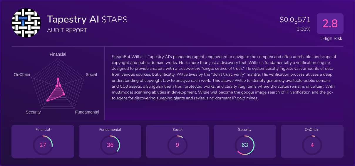 Kryll³ | $TAPS (Tapestry AI) X-Ray Score – Trusted Token Audit, On ...