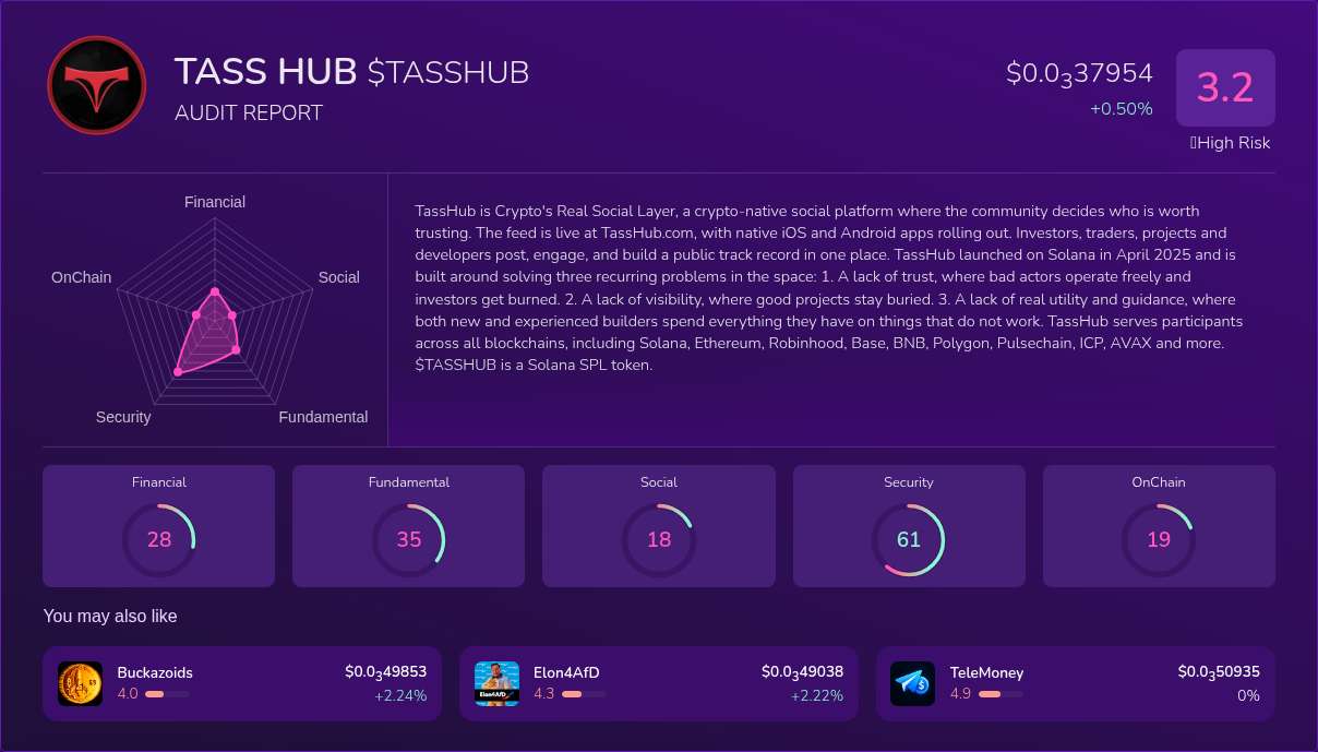 Kryll³ | $TASSHUB (TASS HUB) X-Ray Score – Trusted Token Audit, On ...