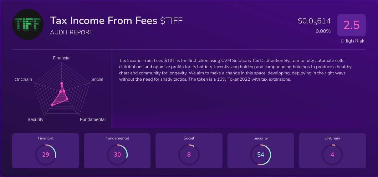 Kryll³ | $TIFF (Tax Income From Fees) X-Ray Score – Trusted Token Audit ...