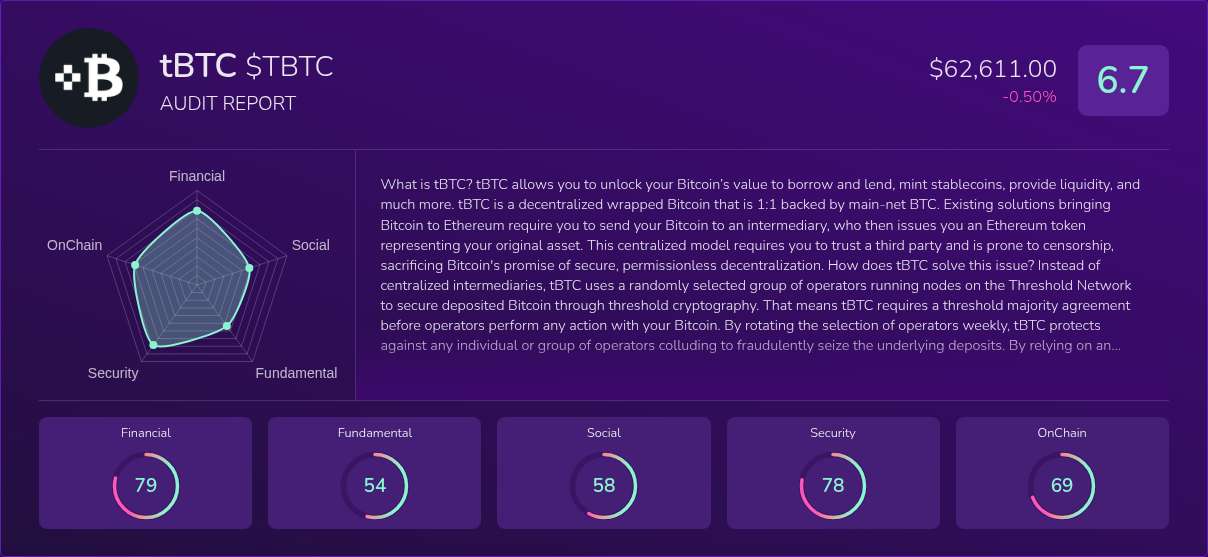 Kryll³ | $TBTC (tBTC) X-Ray Score – Trusted Token Audit, On-Chain DYOR ...