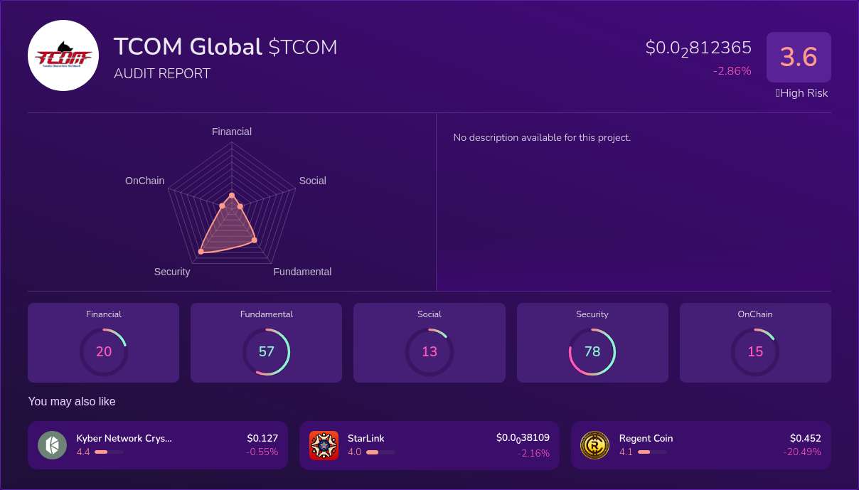 Kryll³ | $TCOM (TCOM Global) X-Ray Score – Trusted Token Audit, On ...