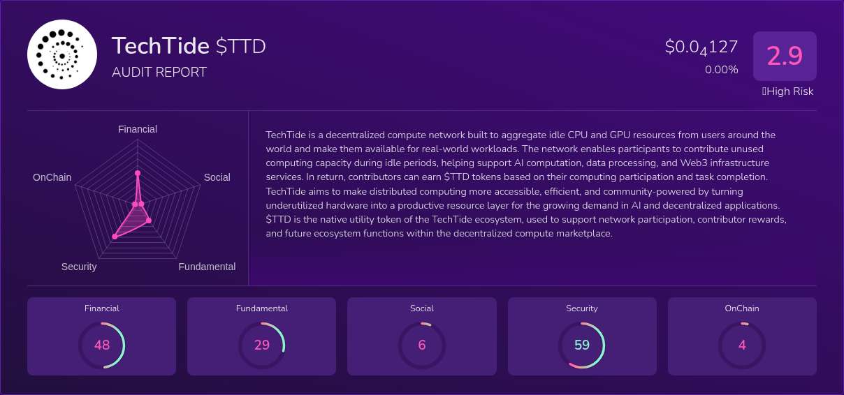 Kryll³ | $TTD (TechTide) X-Ray Score – Trusted Token Audit, On-Chain ...