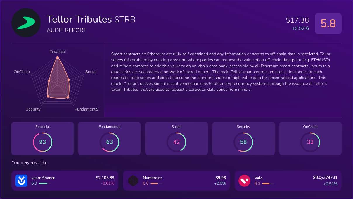 Kryll³ | $TRB (Tellor Tributes) X-Ray Score – Trusted Token Audit, On ...