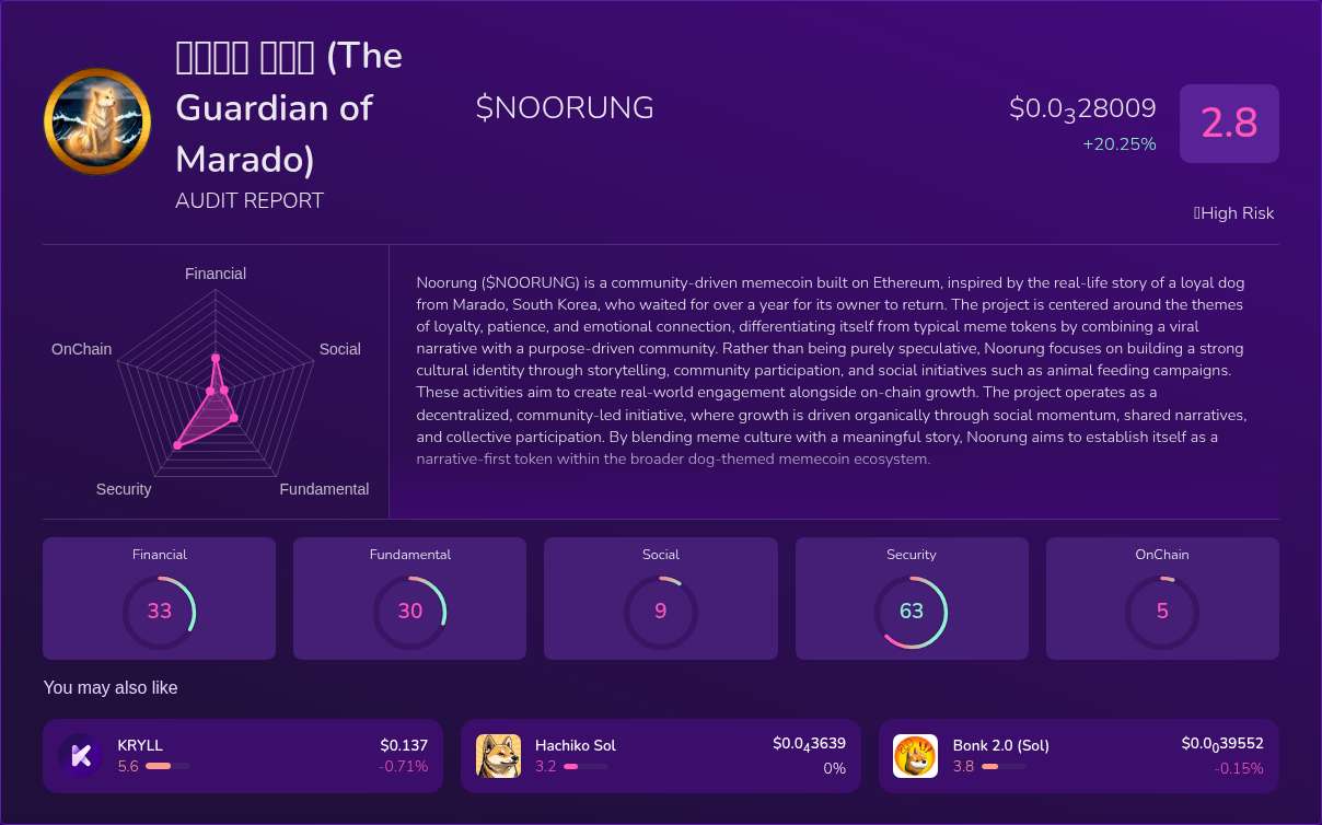 Kryll³ | $NOORUNG (마라도의 파수꾼 (The Guardian of Marado)) X-Ray Score ...