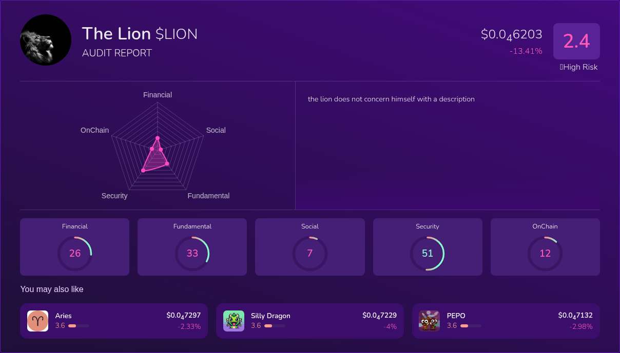 Kryll³ | $LION (The Lion) X-Ray Score – Trusted Token Audit, On-Chain ...