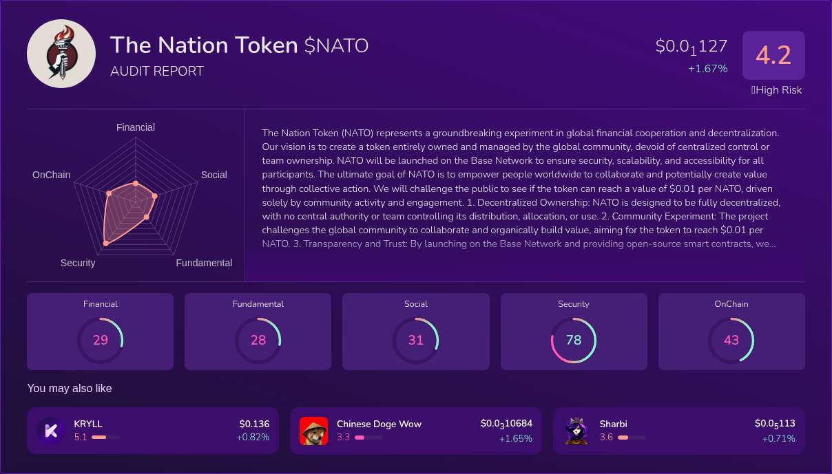 Kryll³ | $NATO (The Nation Token) X-Ray Score – Trusted Token Audit, On ...