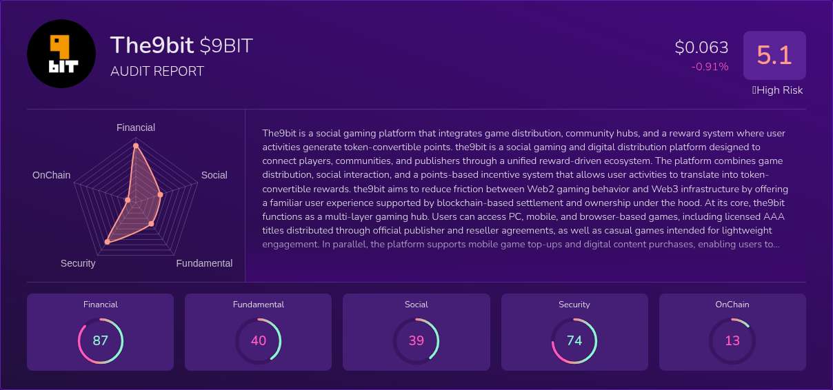 Kryll³ | $9BIT (The9bit) X-Ray Score – Trusted Token Audit, On-Chain ...