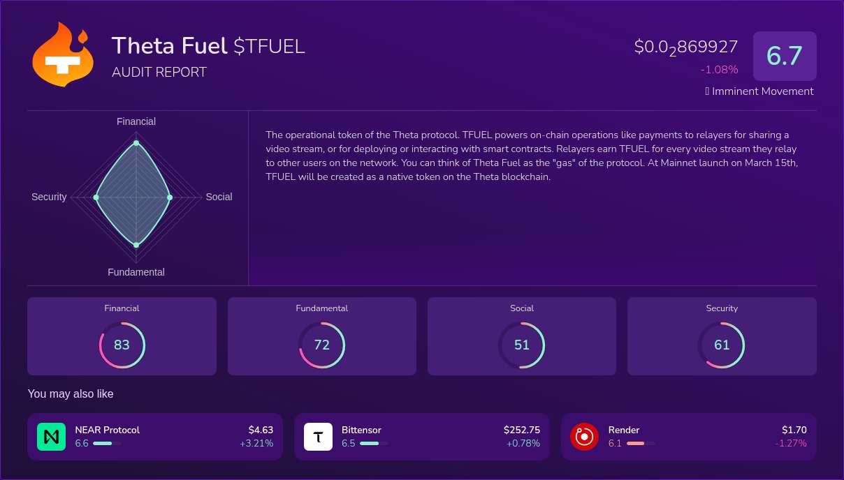 Kryll³ | $TFUEL (Theta Fuel) X-Ray Score – Trusted Token Audit, On ...