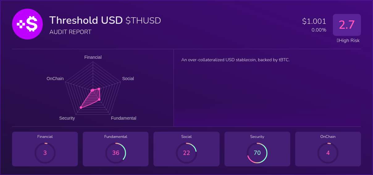 Kryll³ | $THUSD (Threshold USD) X-Ray Score – Trusted Token Audit, On ...