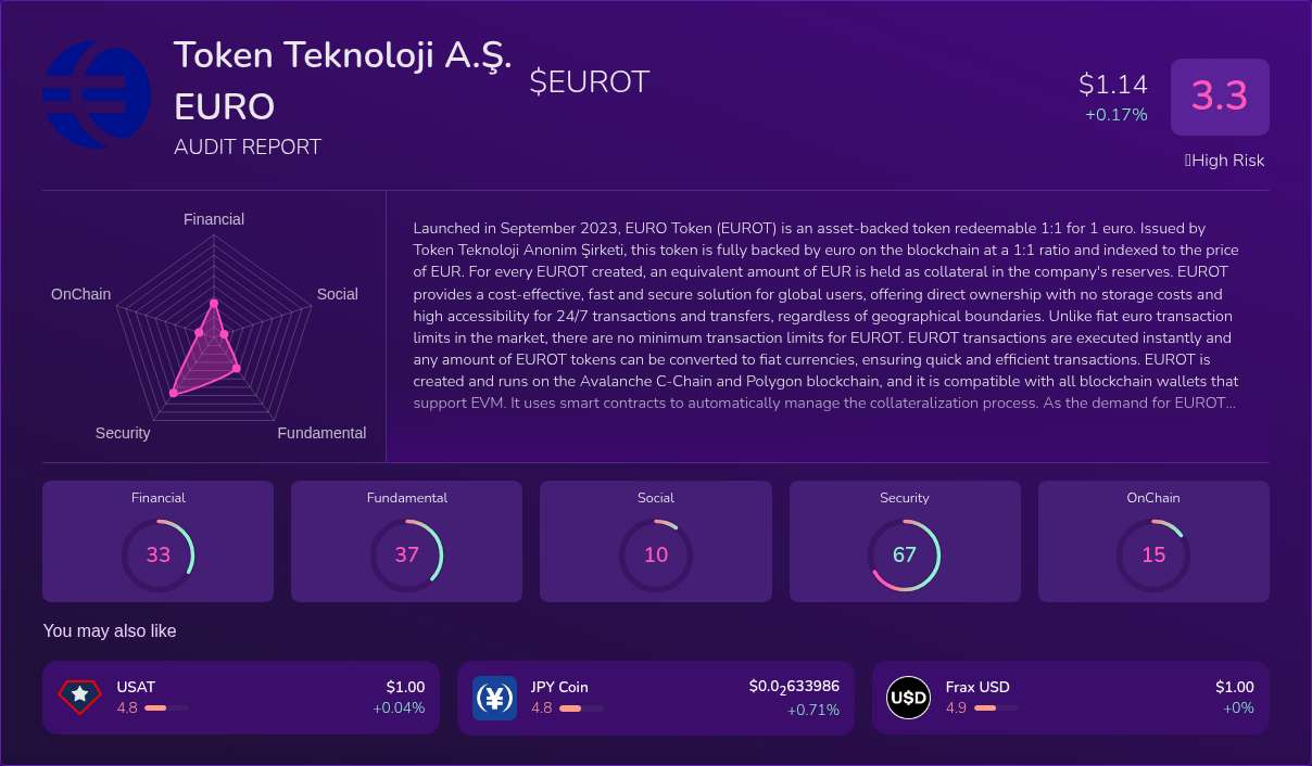 Sitemapcdatahttpswwwkedriinfowow Europe Token Price
