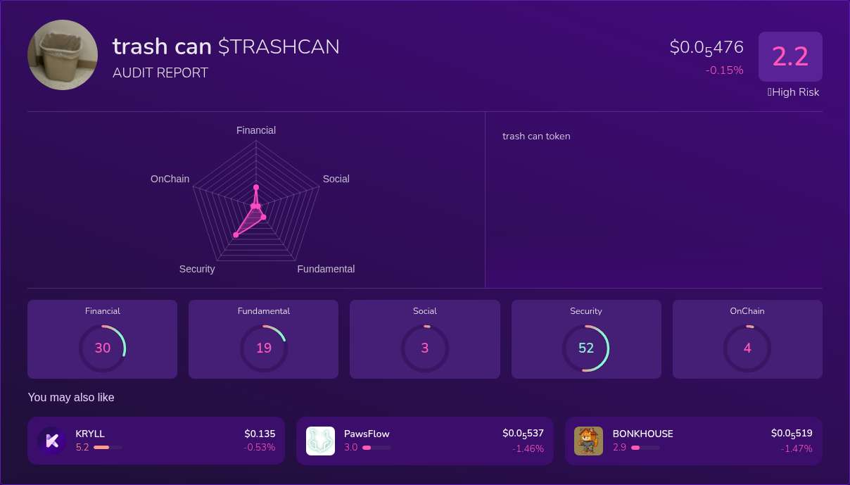 Kryll³ | $TRASHCAN (trash can) X-Ray Score – Trusted Token Audit, On ...