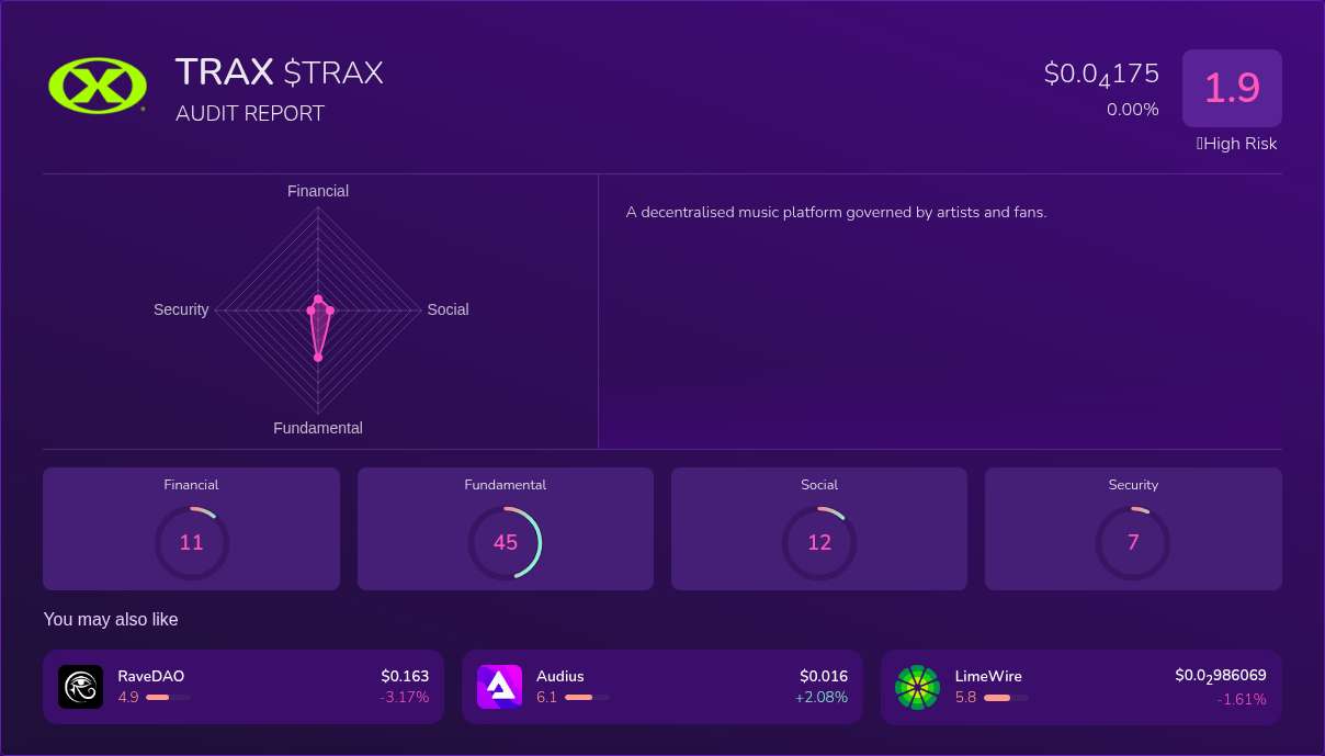 Kryll³ | $TRAX (TRAX) X-Ray Score – Trusted Token Audit, On-Chain DYOR ...
