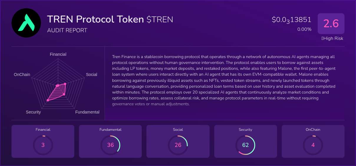 Kryll³ | $TREN (TREN Protocol Token) X-Ray Score – Trusted Token Audit ...