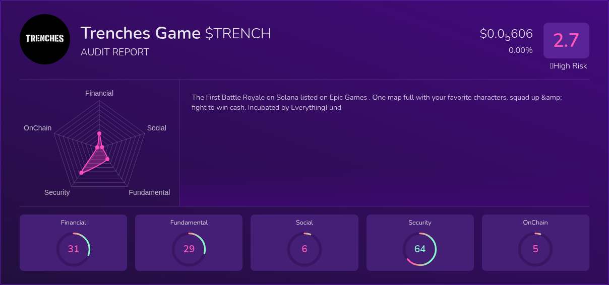 Kryll³ | $TRENCH (Trenches Game) X-Ray Score – Trusted Token Audit, On ...
