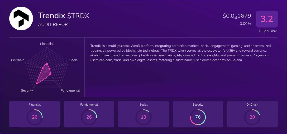 Kryll³ | $TRDX (Trendix) X-Ray Score – Trusted Token Audit, On-Chain ...