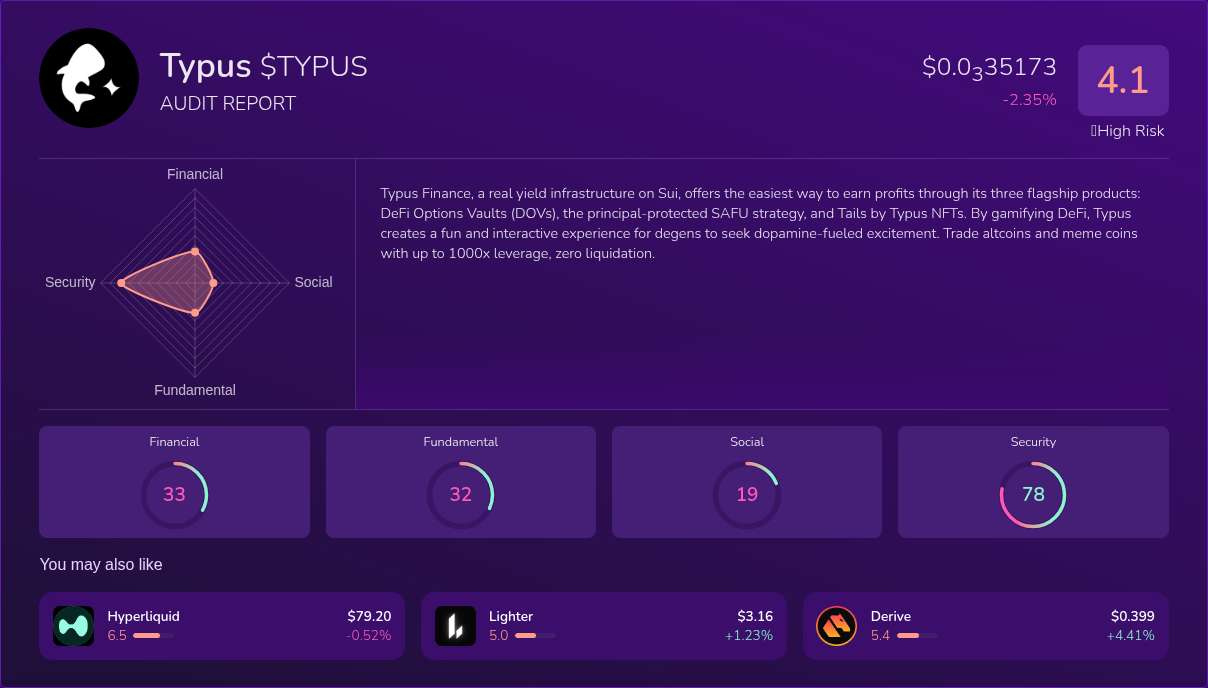 Kryll³ | $TYPUS (Typus) X-Ray Score – Trusted Token Audit, On-Chain ...