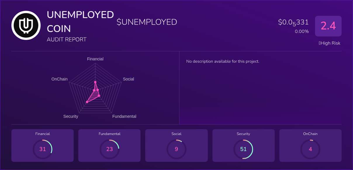 Kryll³ | $UNEMPLOYED (UNEMPLOYED COIN) X-Ray Score – Trusted Token ...