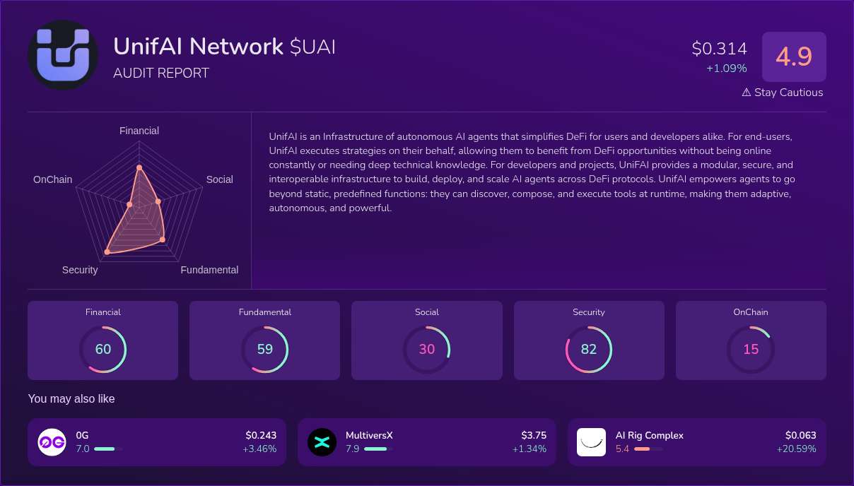 Kryll³ | $UAI (UnifAI Network) X-Ray Score – Trusted Token Audit, On ...