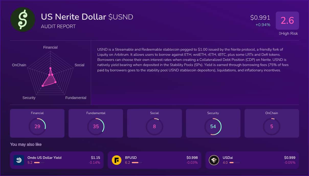 Kryll³ | $USND (US Nerite Dollar) X-Ray Score – Trusted Token Audit, On ...