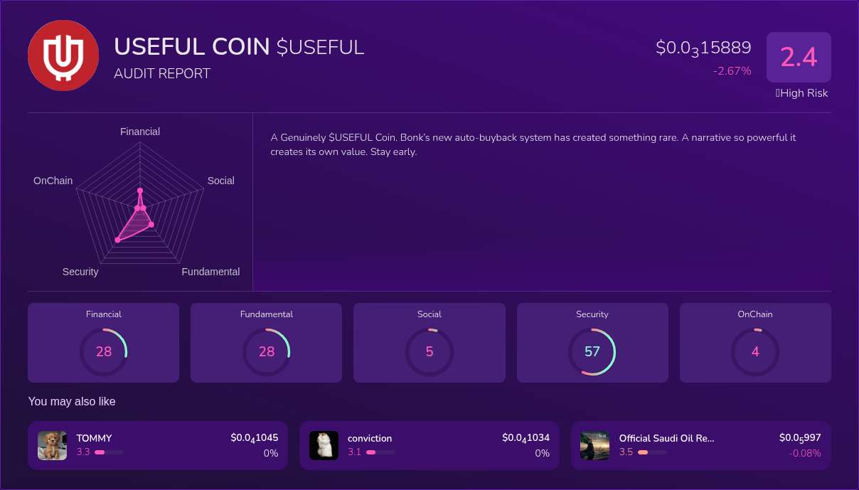 Kryll³ | $USEFUL (USEFUL COIN) X-Ray Score – Trusted Token Audit, On ...