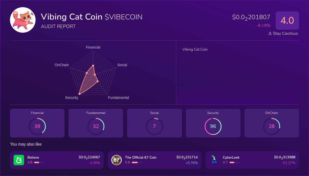 Kryll³ | $VIBECOIN (Vibing Cat Coin) X-Ray Score – Trusted Token Audit ...